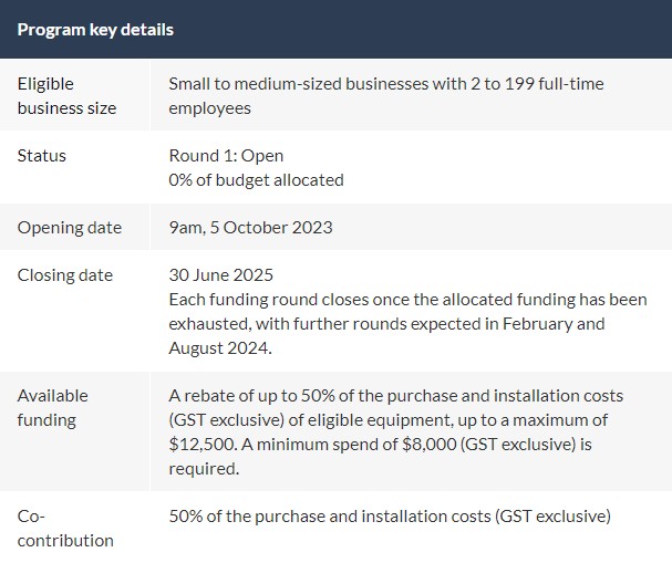 QBEST program key details